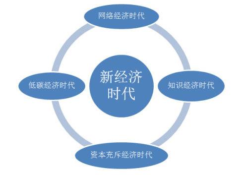新经济时代