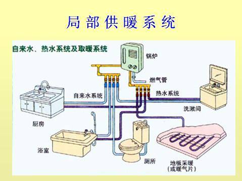 暖通空调（机械工程）