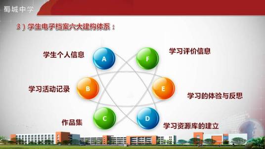 电子学习档案袋