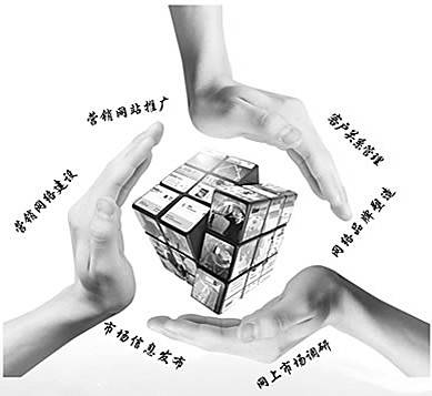 网络营销外包