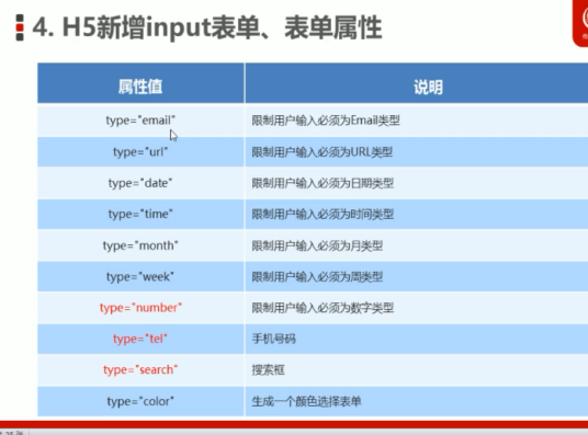 HTML5 表单元素