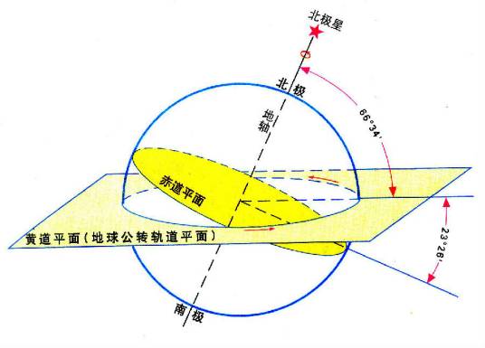 黄赤交角