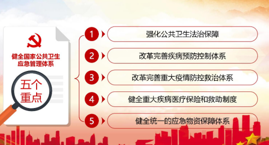公共卫生体系