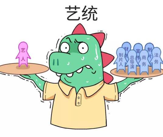 艺人统筹