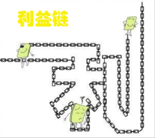 利益链（词语解释）