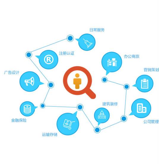 企业社区