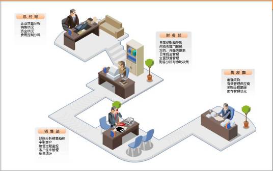 ERP软件开发工程师