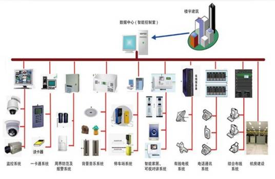 强电工程