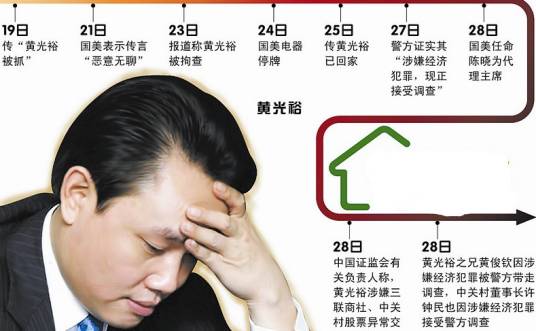 黄光裕案