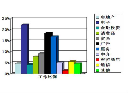 网络营销调研