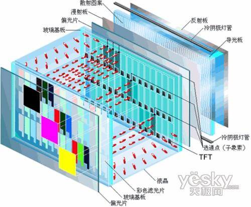 液晶与等离子