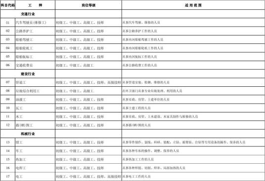 工人技术等级考试