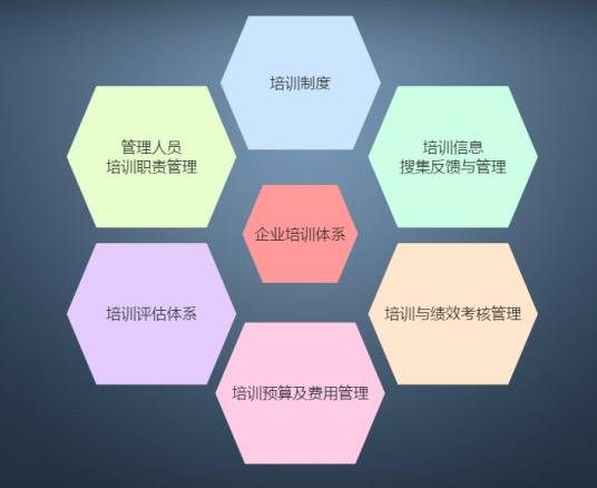 企业培训体系