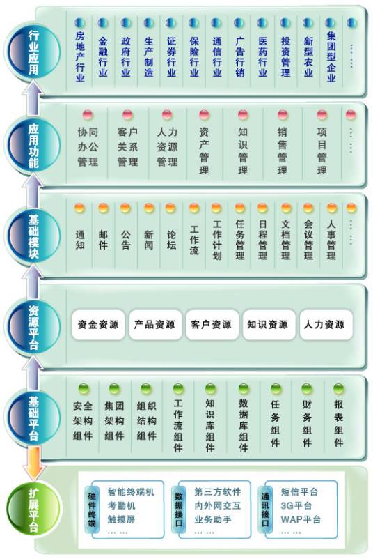 房地产销售管理软件