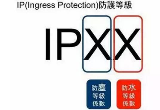 ip54