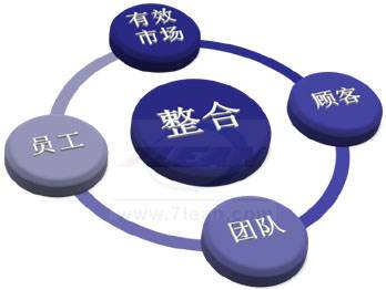 营销顾问