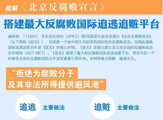北京反腐败宣言