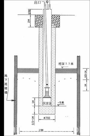 空调井
