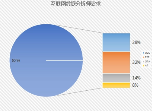 eda（互联网数据分析师）