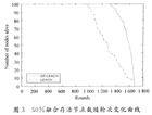LEACH（无线传感器网络路由协议）