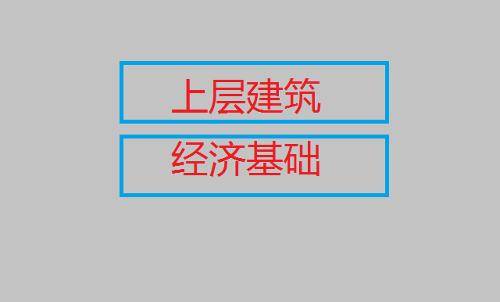 经济基础（社会生活术语）