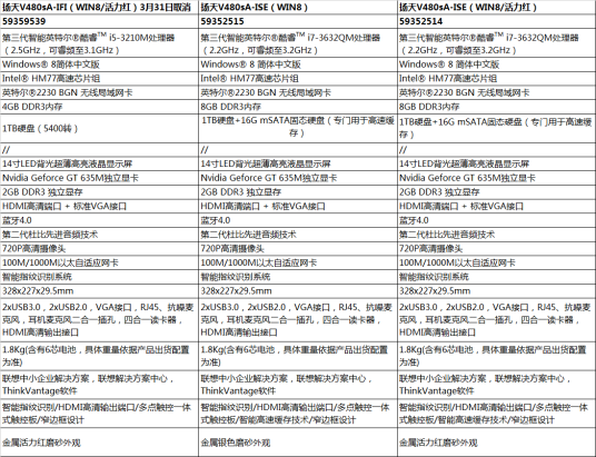 联想扬天V480s