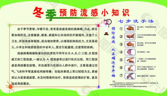 流感的预防控制措施