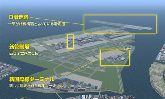 我是航空管制官3 东京DREAM GATEWAY