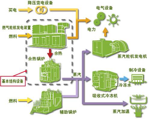 热电联产系统