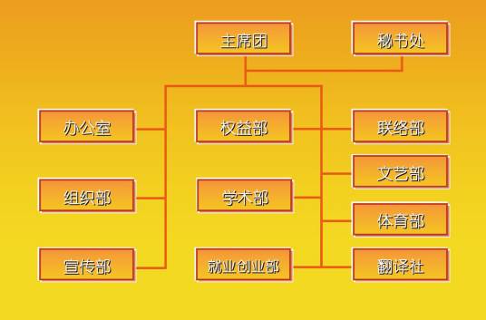 北京第二外国语学院研究生会