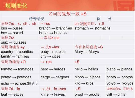 复数（语言学概念）