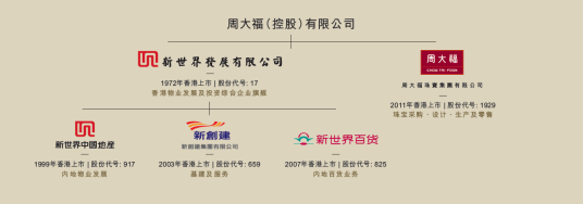 新世界发展有限公司