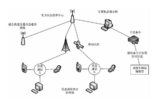 移动定位