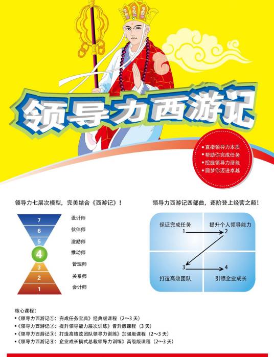 领导力五力模型