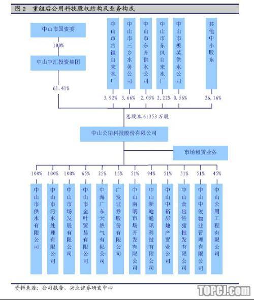 上市公司收购（商业行为）