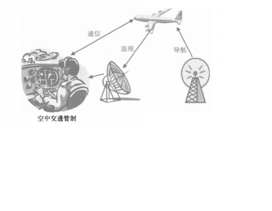 空中交通管制系统
