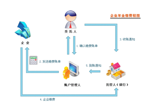 关于企业年金职业年金个人所得税有关问题的通知