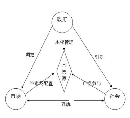 信息披露制度
