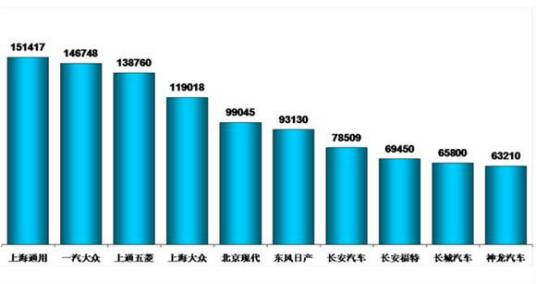 汽车销量排行榜