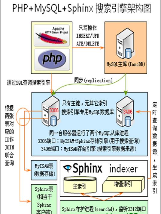 Sphinx（Sphinx（斯芬克司））