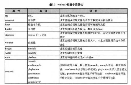 数字媒体标签
