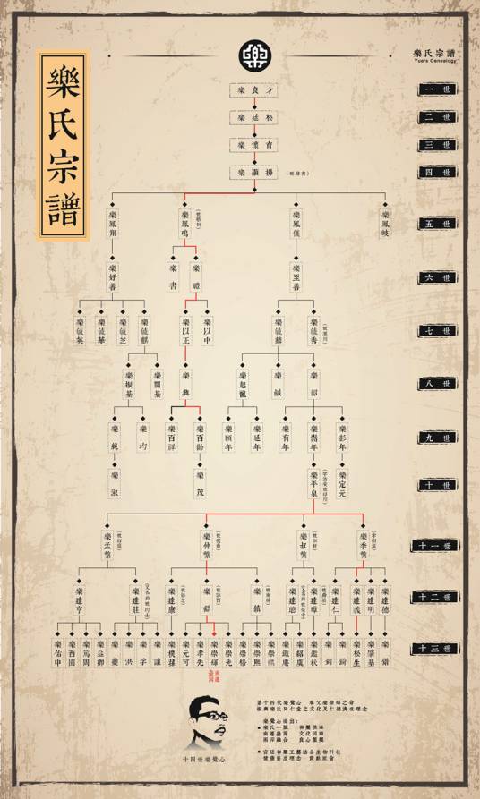乐氏族谱