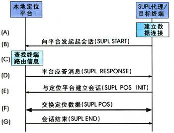 定位技术（鼠标定位的方式）
