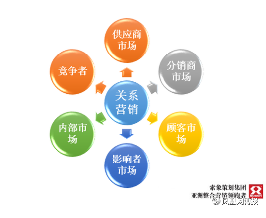 市场计划方案