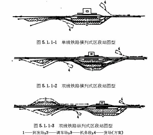 双线铁路