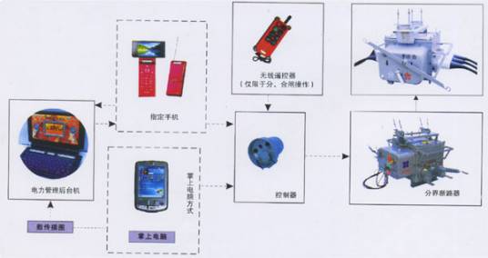 仪器交易网