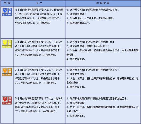 寒潮预警信号