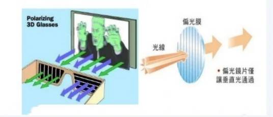 裸眼全息投影