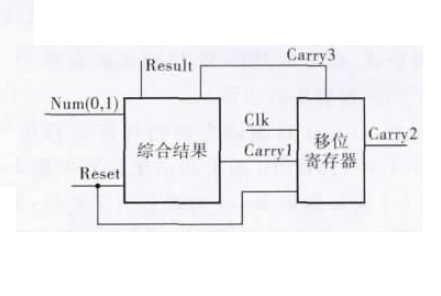 串行二进制加法器