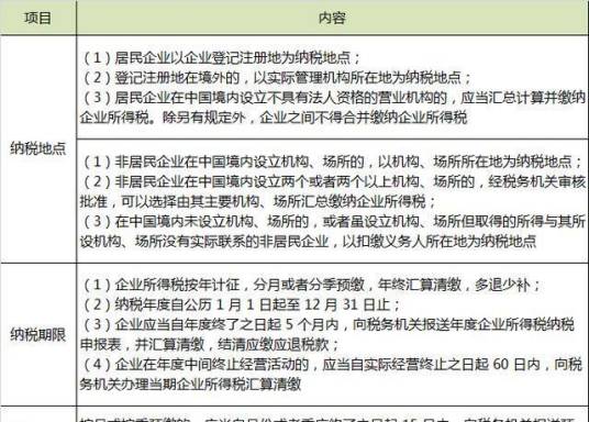 企业所得税征收方式